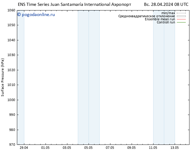 приземное давление GEFS TS чт 02.05.2024 14 UTC