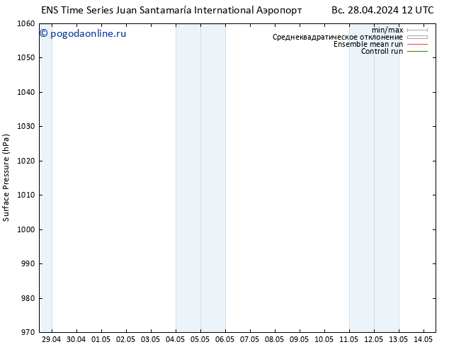 приземное давление GEFS TS вт 30.04.2024 18 UTC