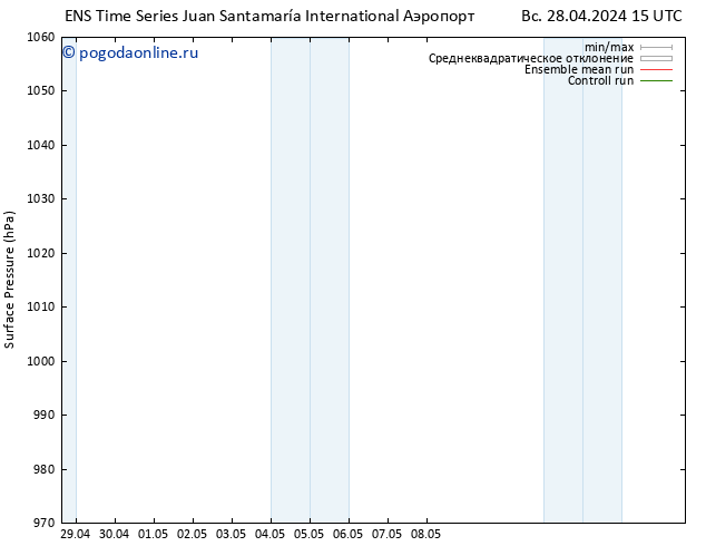 приземное давление GEFS TS Вс 28.04.2024 21 UTC