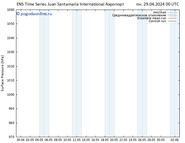 приземное давление GEFS TS пн 29.04.2024 18 UTC