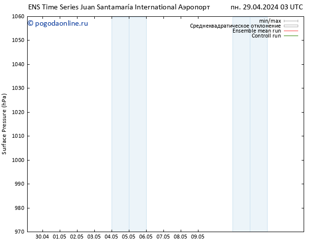 приземное давление GEFS TS пт 03.05.2024 09 UTC