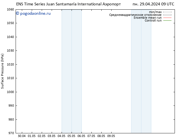 приземное давление GEFS TS пн 29.04.2024 15 UTC