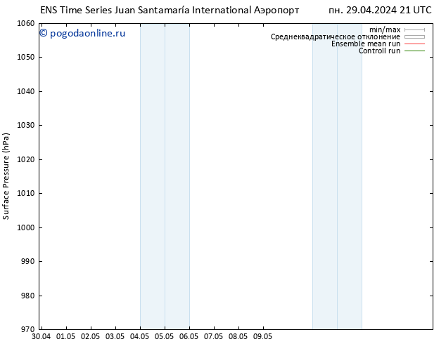 приземное давление GEFS TS сб 04.05.2024 09 UTC