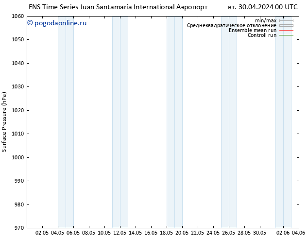 приземное давление GEFS TS пн 06.05.2024 06 UTC