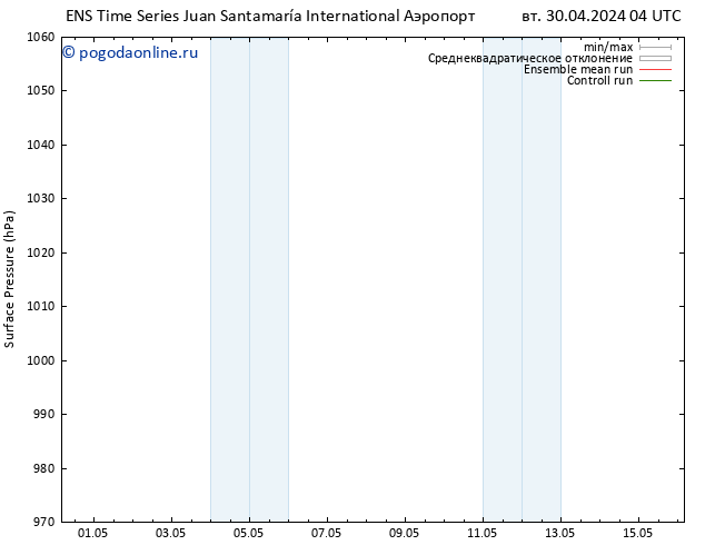 приземное давление GEFS TS ср 01.05.2024 16 UTC