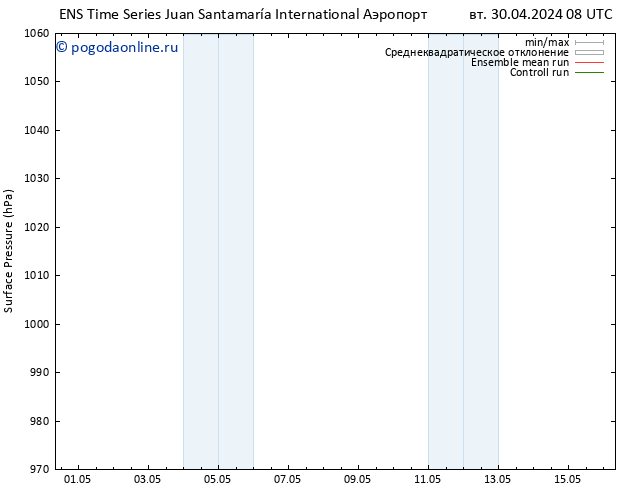 приземное давление GEFS TS чт 02.05.2024 14 UTC