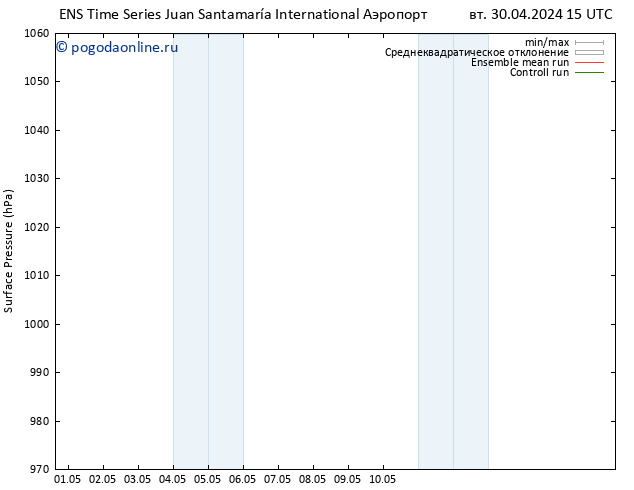 приземное давление GEFS TS пт 03.05.2024 21 UTC