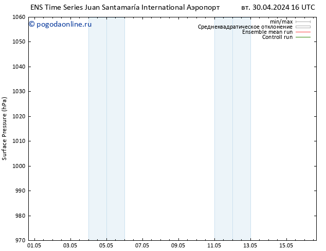 приземное давление GEFS TS ср 01.05.2024 16 UTC