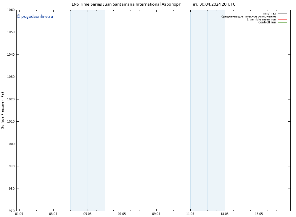 приземное давление GEFS TS сб 04.05.2024 02 UTC