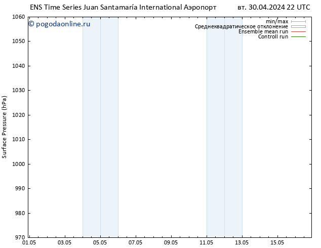 приземное давление GEFS TS пн 06.05.2024 04 UTC