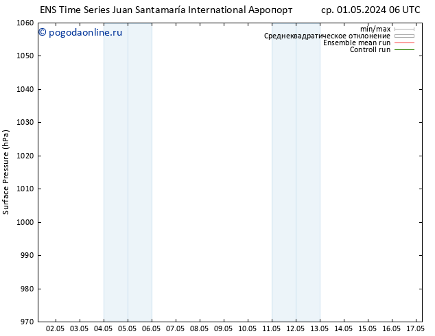 приземное давление GEFS TS чт 02.05.2024 06 UTC