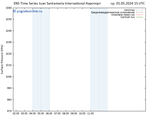 приземное давление GEFS TS пт 03.05.2024 09 UTC