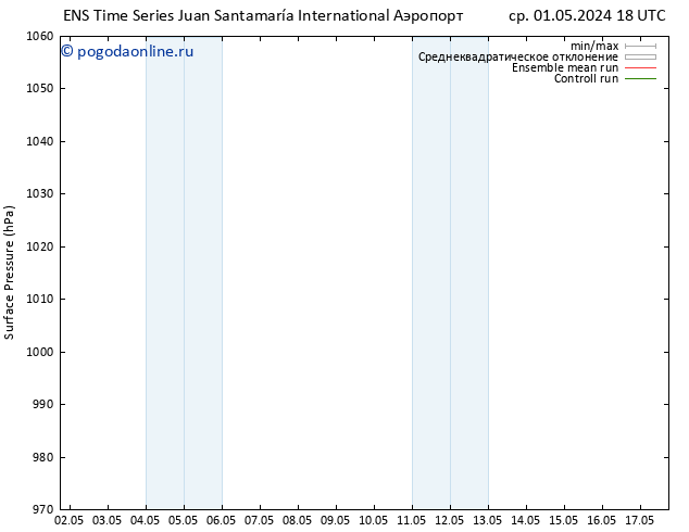 приземное давление GEFS TS сб 04.05.2024 00 UTC