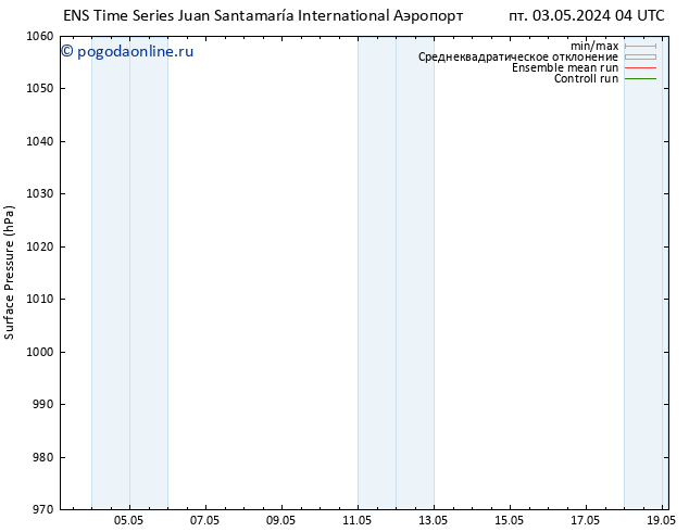 приземное давление GEFS TS пн 06.05.2024 10 UTC