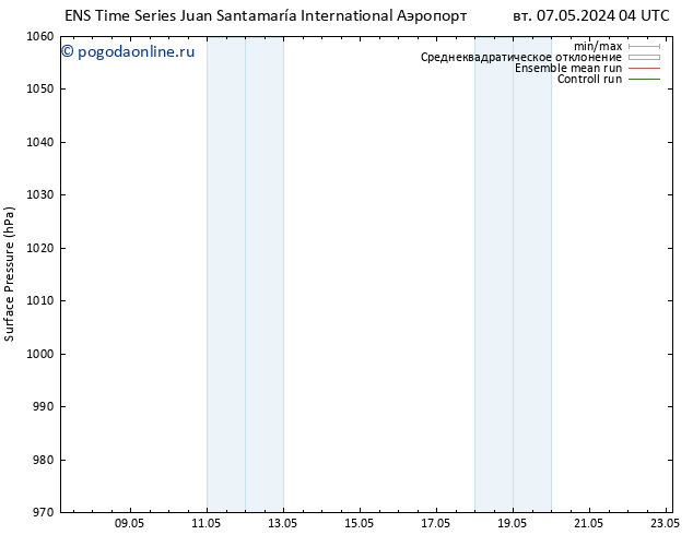 приземное давление GEFS TS Вс 12.05.2024 04 UTC