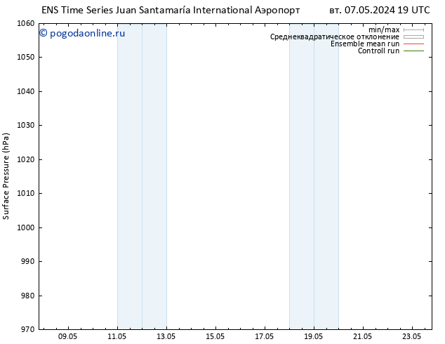 приземное давление GEFS TS ср 08.05.2024 13 UTC