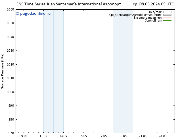 приземное давление GEFS TS чт 09.05.2024 05 UTC