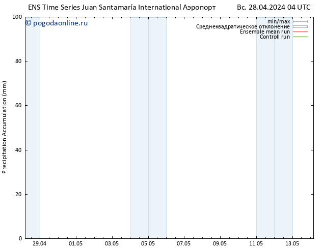 Precipitation accum. GEFS TS Вс 05.05.2024 04 UTC