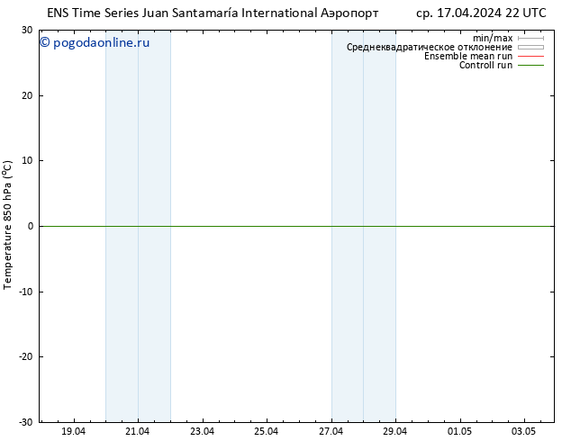 Temp. 850 гПа GEFS TS чт 18.04.2024 10 UTC