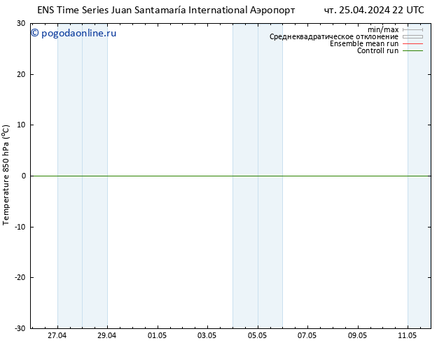 Temp. 850 гПа GEFS TS пт 26.04.2024 04 UTC