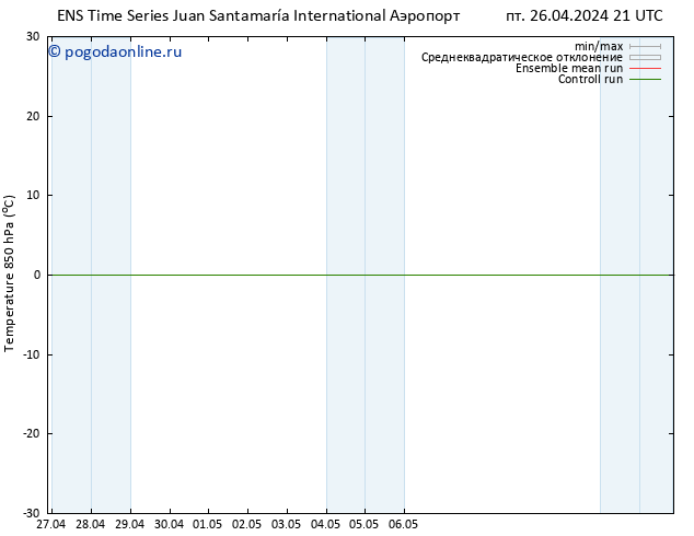 Temp. 850 гПа GEFS TS пт 03.05.2024 21 UTC