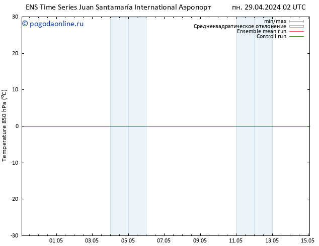 Temp. 850 гПа GEFS TS вт 30.04.2024 02 UTC