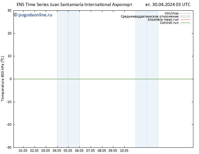 Temp. 850 гПа GEFS TS чт 02.05.2024 15 UTC