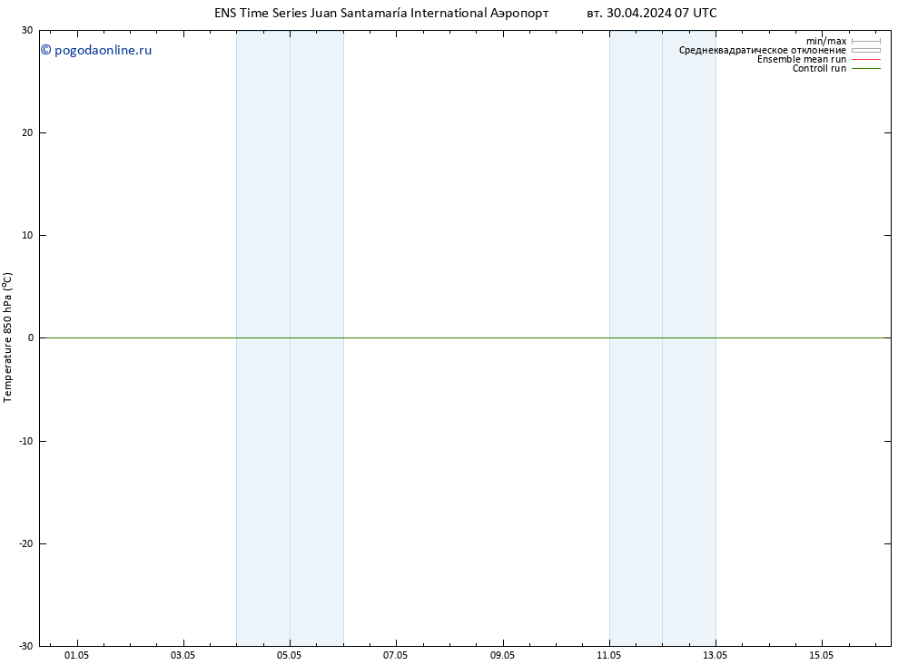 Temp. 850 гПа GEFS TS чт 02.05.2024 19 UTC