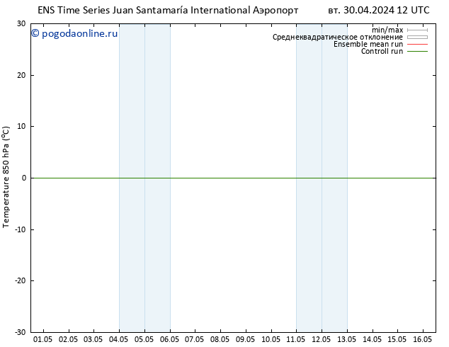 Temp. 850 гПа GEFS TS ср 01.05.2024 00 UTC