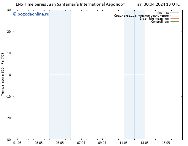 Temp. 850 гПа GEFS TS ср 01.05.2024 01 UTC