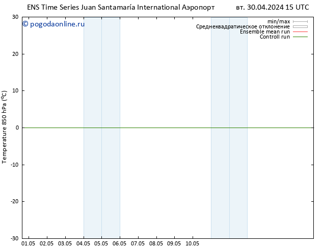 Temp. 850 гПа GEFS TS ср 01.05.2024 03 UTC