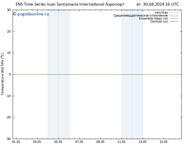 Temp. 850 гПа GEFS TS ср 01.05.2024 04 UTC