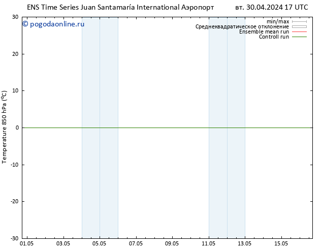 Temp. 850 гПа GEFS TS ср 01.05.2024 05 UTC