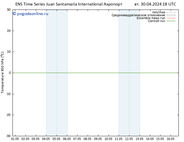 Temp. 850 гПа GEFS TS вт 30.04.2024 18 UTC