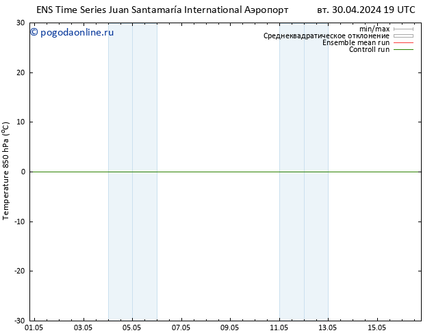 Temp. 850 гПа GEFS TS ср 01.05.2024 07 UTC