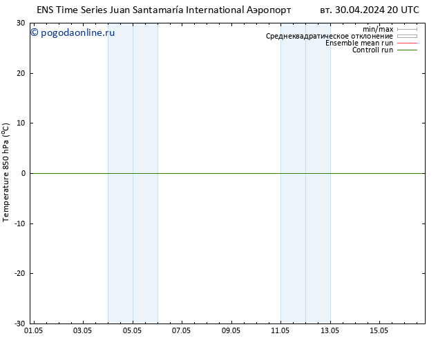 Temp. 850 гПа GEFS TS ср 01.05.2024 08 UTC