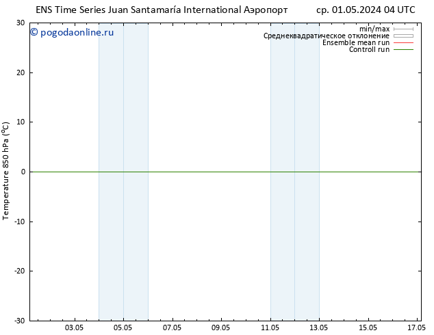 Temp. 850 гПа GEFS TS чт 02.05.2024 22 UTC