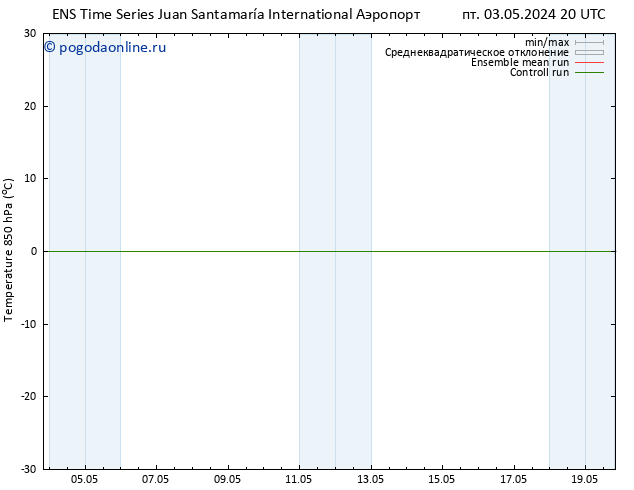 Temp. 850 гПа GEFS TS Вс 19.05.2024 20 UTC