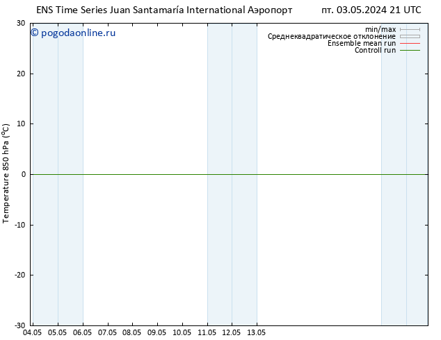 Temp. 850 гПа GEFS TS Вс 19.05.2024 21 UTC