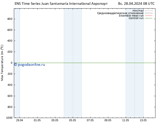 Темпер. макс 2т GEFS TS Вс 28.04.2024 14 UTC