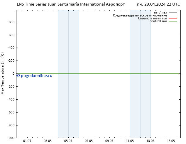 Темпер. макс 2т GEFS TS чт 02.05.2024 10 UTC