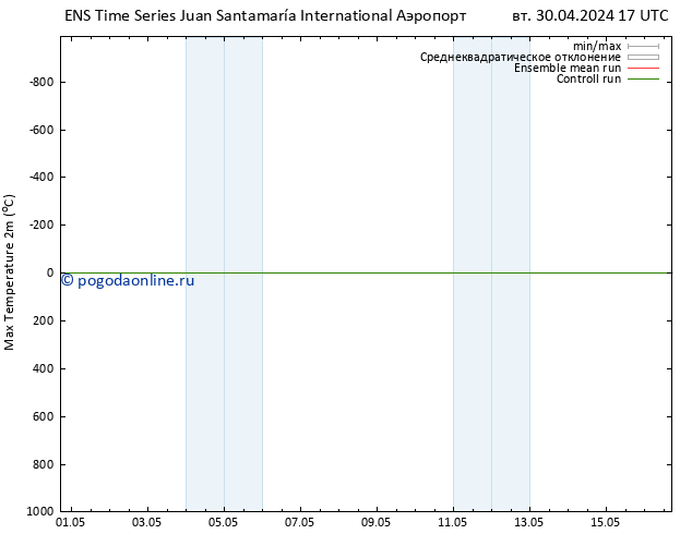 Темпер. макс 2т GEFS TS пн 06.05.2024 05 UTC