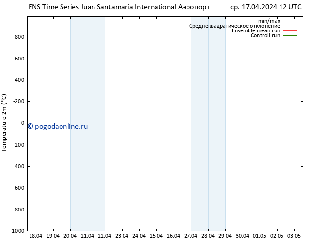 карта температуры GEFS TS ср 17.04.2024 18 UTC