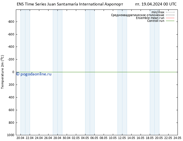 карта температуры GEFS TS чт 25.04.2024 06 UTC