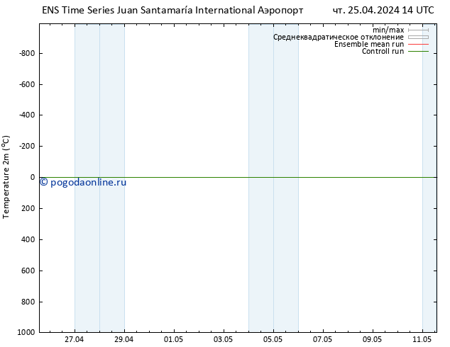 карта температуры GEFS TS Вс 28.04.2024 14 UTC