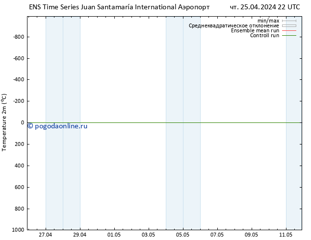 карта температуры GEFS TS сб 11.05.2024 22 UTC