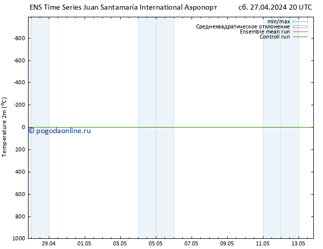 карта температуры GEFS TS вт 30.04.2024 08 UTC