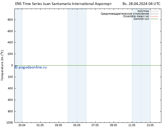 карта температуры GEFS TS ср 01.05.2024 04 UTC