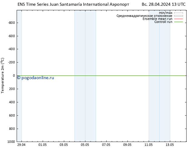 карта температуры GEFS TS Вс 28.04.2024 19 UTC