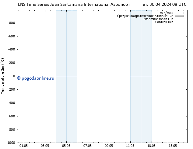 карта температуры GEFS TS ср 01.05.2024 14 UTC